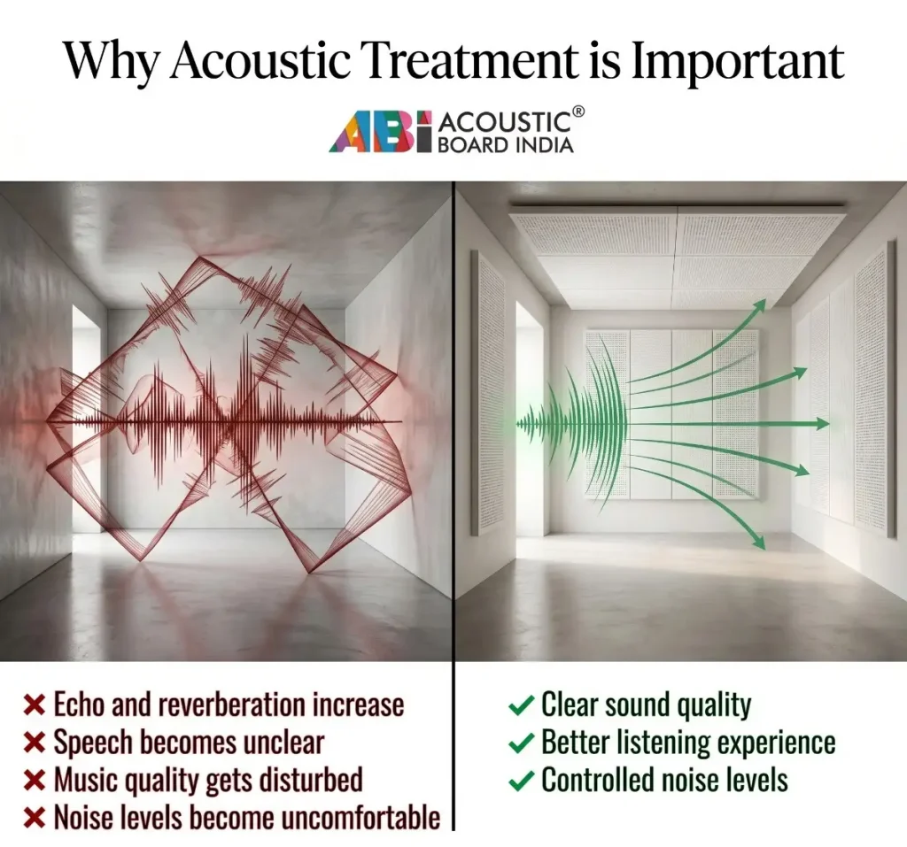 Comparison of untreated room with echo and treated room with white acoustic panels for clear sound and noise control