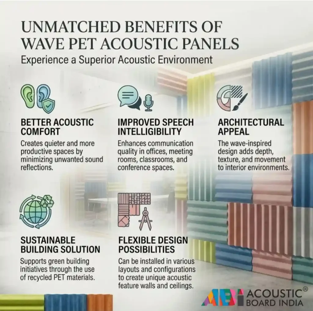 Wave PET Acoustic Panels installed in a modern office interior providing acoustic comfort, improved speech intelligibility, and architectural aesthetics.